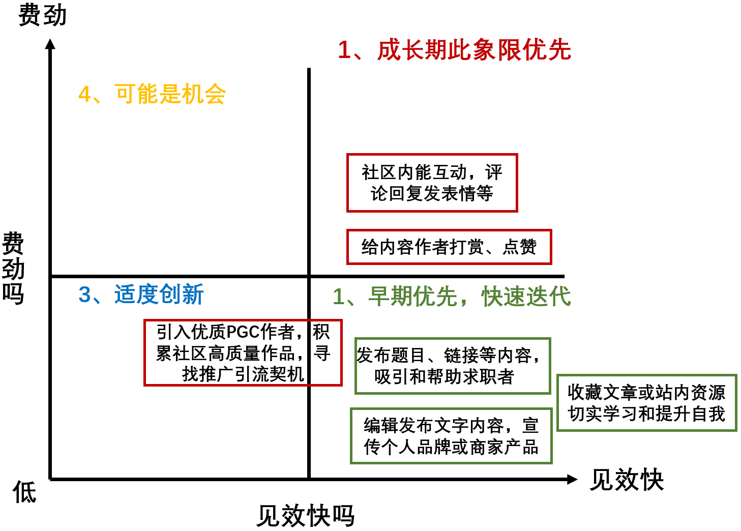 产品经理，产品经理网站